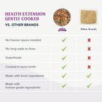 Health Extension Gently Cooked Grain-Free Variety Pack Dog Food, Human-Grade & Shelf-Stable with Superfoods, Supports Digestion, Immunity, Skin & Coat, 3 oz Pouch (Pack of 10)