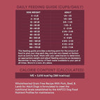 WholeHearted Grain Free Pork Beef & Lamb Recipe Dry Dog Food 25 lbs.