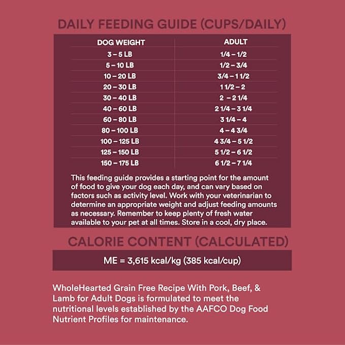WholeHearted Grain Free Pork Beef & Lamb Recipe Dry Dog Food 40 lbs.