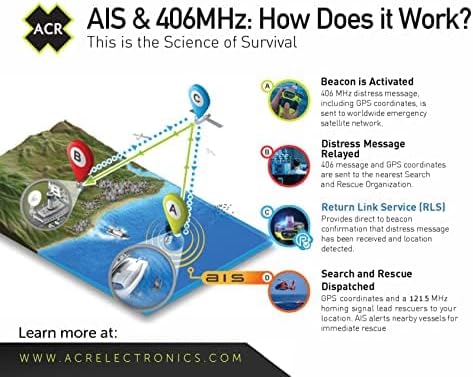 ACR GlobalFix V5 AIS EPIRB Survival Kit - Abandon Ship RapidDitch Bag - SOS, GPS, Global Coverage, RLS - Local AIS & Global Satellite Emergency Signaling for Boating Search & Rescue - Bundle Kit