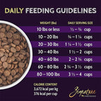 Zignature Select Cuts Trout & Salmon Formula Dry Dog Food 4lb