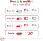Royal Canin Size Health Nutrition Large Adult Dry Dog Food, 40 lb Bag