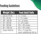 Nulo Freestyle All Breed Dog Food, Premium Allergy Friendly Adult & Puppy Grain-Free Dry Kibble Dog Food, Single Animal Protein with BC30 Probiotic for Healthy Digestive Support, 5.5 Pound (Pack of 1)