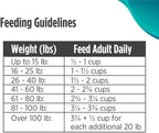 Nulo Freestyle All Breed Dog Food, Premium Allergy Friendly Adult & Puppy Grain-Free Dry Kibble Dog Food, Single Animal Protein with BC30 Probiotic for Healthy Digestive Support 5.5 Pound (Pack of 1)