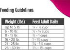 Nulo Freestyle Limited Ingredient Small Breed Food, High-Protein Turkey Recipe, Grain-Free Natural Dry Dog Food for Adult Dogs & Puppies with Food Sensitivities, Single Animal Protein, 5.5 lb Bag