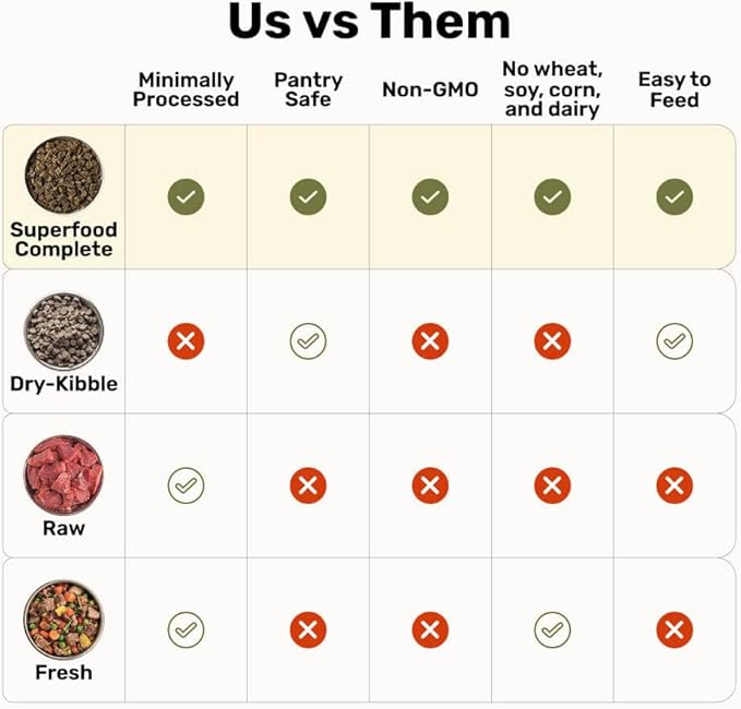 BADLANDS RANCH- Superfood Complete, Air-Dried Adult Dog Food - High Protein, Zero Fillers, Superfood Nutrition by Katherine Heigl (24 oz. Wild Fish and Turkey Formula)