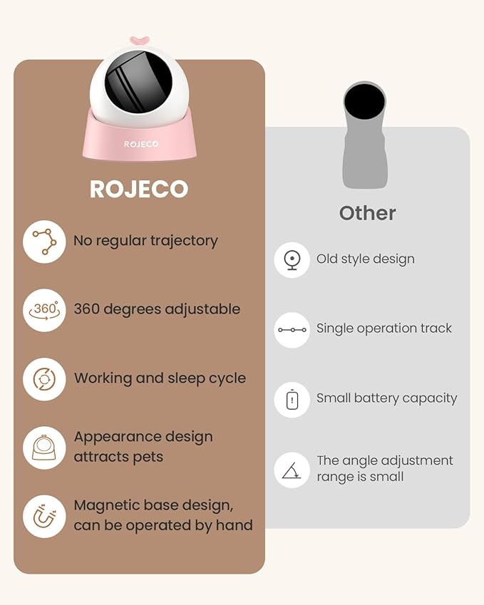 ROJECO Auto Laser Cat Toy - Random Motion Track, Magnetic 360° Base, Run Quiet,Rechargeable with 1000mAh Battery, Auto Sleep & 3 Speed Modes, Safe for Cats,Interactive Cat Toys for Bored Indoor,Pink