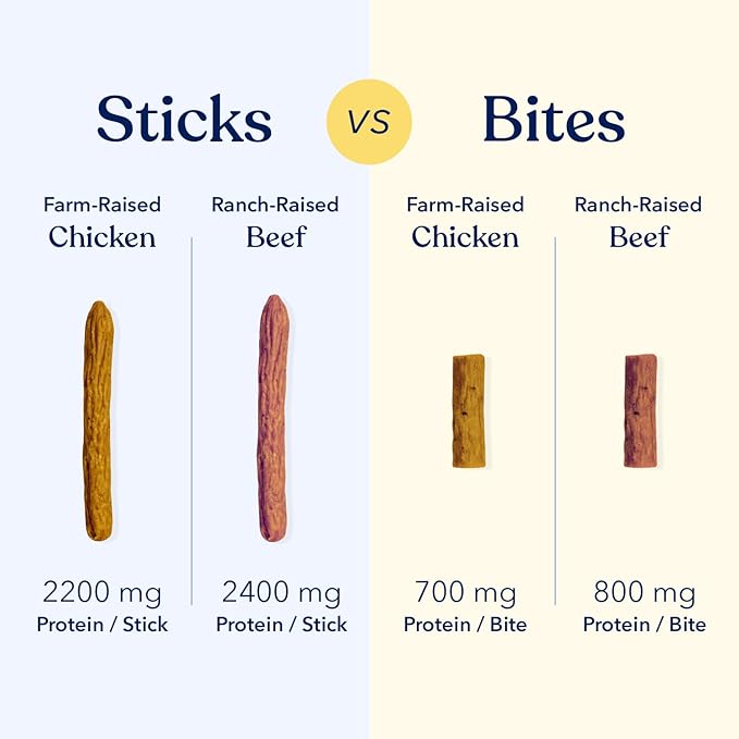 Honest Paws Dog Jerky Treats - All-Natural Jerky Dog Treats for Training Pets - Human Grade Sticks - Real USA Beef