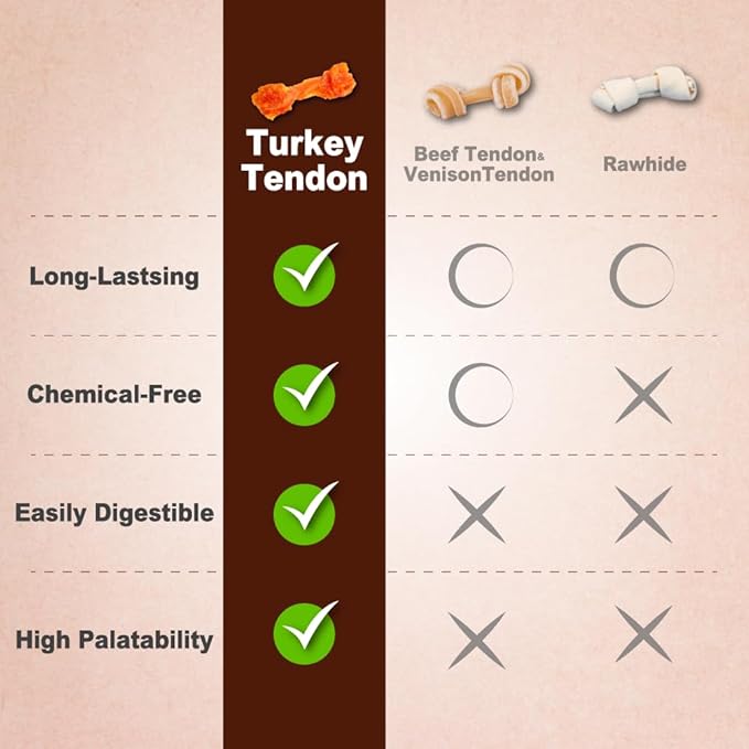 AFreschi Turkey Tendons for Dogs, USA-Sourced, Healthy Dog Treats, Rawhide-Free Puppy Chews, Long Lasting, All Natural, Hypoallergenic Dog Treats for Medium Breeds, 3 Count Pack Ring (M)
