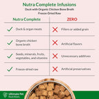 ULTIMATE PET NUTRITION Nutra Complete Bone Broth Infusions, 100% Freeze Dried Raw Veterinarian Formulated Dog Food with Antioxidants Prebiotics and Amino Acids (1 Pound, Bone Broth Duck)