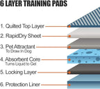 BV Puppy Pads Leak-Proof 600 Count 22"x 22" - Absorbent Pee Pads for Dogs with 6-Layer Design, Rapid Dry Sheet & Built-in Attractant - Dog Pad with Odor Control, Perfect for Puppies & Senior Dogs