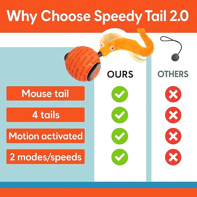 Motion Activated Self-Moving Cat Toy Ball – GlobalSun Speedy Tail 2.0 Automatic Rolling Ball Cat Toy with Mouse & Feather Tails, USB Rechargeable Interactive Toy for Indoor Cats