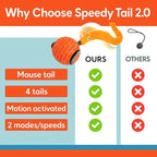 Motion Activated Self-Moving Cat Toy Ball – GlobalSun Speedy Tail 2.0 Automatic Rolling Ball Cat Toy with Mouse & Feather Tails, USB Rechargeable Interactive Toy for Indoor Cats