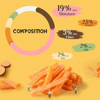 ASMPET Dog Treats Chews, Sweet Potato Strips, Gluten & Grain Free Dog Snacks for Training Rewards 10.6 oz