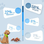 ASMPET Dog Cod Skin Treats, Chicken & Duck Wrapped Cod Skin Sticks, Rawhide Free Dog Treats Chews Bones