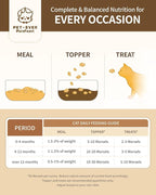 Freeze-Dried Cat Food, High Protein Healthy Freeze Dried Cat Treat & Topper (Beef Recipe - 0.7 Ounce)