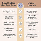 Cat Desk Bed - Stable and Sturdy, Rotating Cat Hammock, Desk Perch with 2 Washable Covers, Non-Slip Clamp - Safe, Space-Saving Cat's Furniture for Remote Workers, Gamers, Holds Up to 40lbs