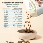 BADLANDS RANCH - Superfood Complete, Air-Dried Adult Dog Food - High Protein, Zero Fillers, Superfood Nutrition by Katherine Heigl (64 oz., Premium Chicken)