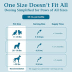 PetAlive ComfyPet Pain Relief for Dogs & Cats – Natural Homeopathic Supplement for Pet Joint & Mobility Support – 2 fl oz Drops – Made in USA