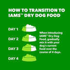 IAMS Proactive Health Healthy Weight Control Adult Dry Dog Food with Real Chicken, 15 lb. Bag
