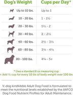 V-dog Vegan Kibble Dry Dog Food (24 LB) | Plant Based Protein with Added Taurine for Sensitive Stomach and Skin | Adult Dog Food | Vegetarian Superfood | Made in US