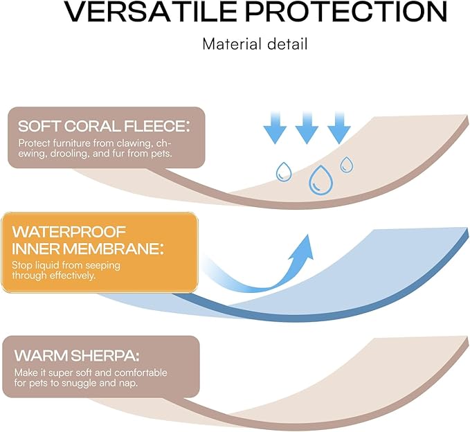 Waterproof Pet Blanket, Liquid Pee Proof Dog Blankets for Sofa Bed Couch, Reversible Sherpa Fleece Furniture Protector Cover for Small Medium Large Dogs Cats,Khaki Large（65" x 57"）