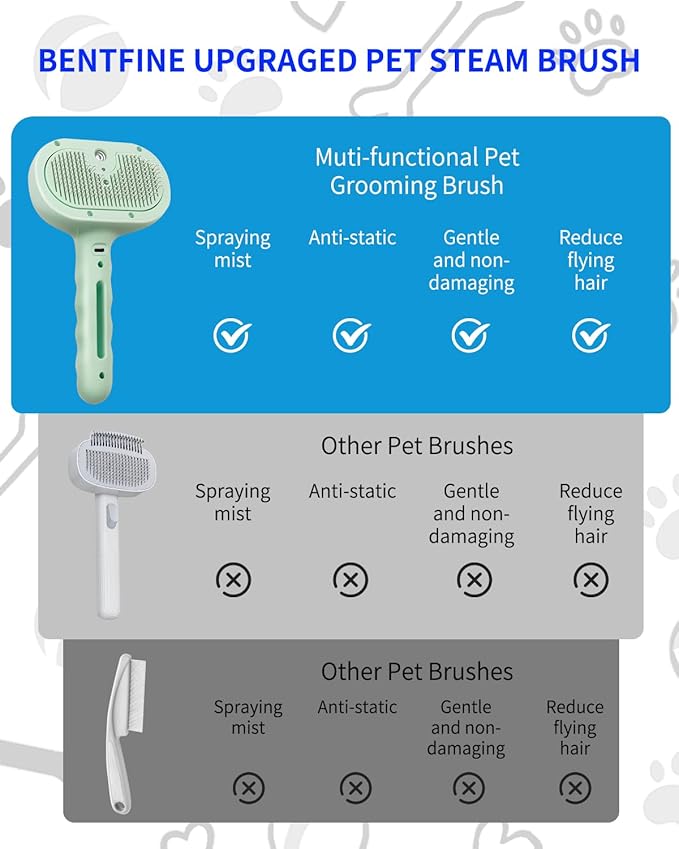 Dog Steam Brush 5 in 1 Cat Brush with Steam and Release Button Grooming Tool for Indoor Pets Cat Hair Removal Shedding Water for Small Animals Long Short Haired(GREEN)