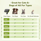 Pecute Self-Cleaning Slicker Brush for Dogs, Cats, Lightweight Dog Brush for Shedding Massaging Grooming, Cat Brush Gently Removes Loose Fur Undercoat for Dogs Cats Rabbits of All Hair Types
