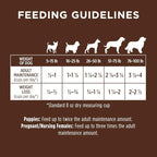 Original Chicken Dry Dog Food, 4 lb. Bag