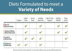 JustFoodForDogs Pantry Fresh Dog Food Variety Pack, Complete Meal or Topper, Beef, Chicken, Turkey, & Lamb Human Grade Recipe - 12.5 oz (Pack of 8)