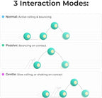 Interactive Dog Toys, Wicked Ball PE, 3 Interactive Modes,Enhanced Rubber Active Rolling Dog Toy with LED Lights for Medium Large Dogs, Motion-Activated Dog Stimulation Toy for Boredom Relief