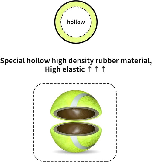 ALL FOR PAWS Interactive Super Bounce Tennis Balls Dog Toy, Pet Safe Toys for Exercise and Training, 2.5 Inch Diameter (6 Pack)