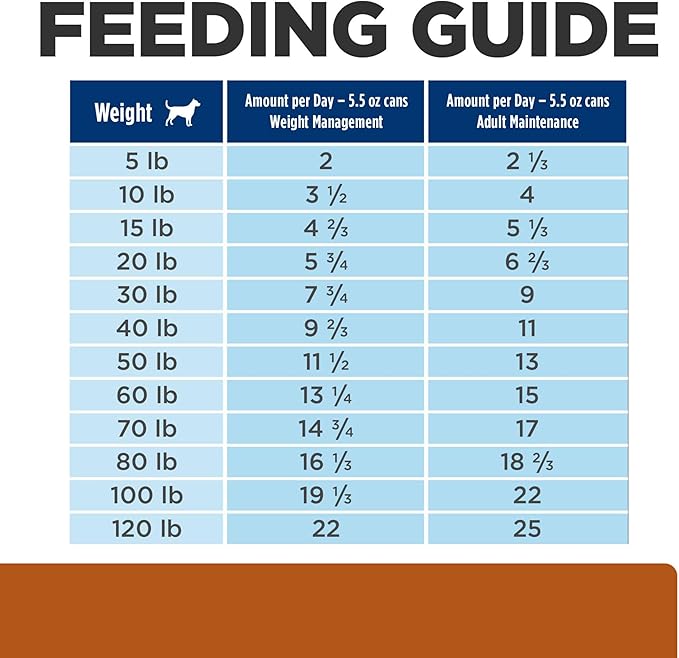 Hill's Prescription Diet w/d Multi-Benefit Digestive/Weight/Glucose/Urinary Management Vegetable & Chicken Stew Wet Dog Food, Veterinary Diet, 5.5 oz. Cans, 24-Pack