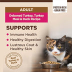 Wellness CORE Adult Dry Cat Food for Indoor & Outdoor Cats, Grain-Free, Natural, Turkey, Turkey Meal and Duck (11 Pound Bag)