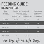 K9 Natural Wet Dog Food Pate, Beef Feast, 13 Oz Cans (Pack of 12), Grain Free, Made in New Zealand with Grass-Fed & Finished Beef, Single Source, Limited Ingredient