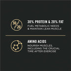 Purina Pro Plan Sport Performance 30/20 Chicken and Rice Formula High Protein Dog Food - 6 lb. Bag