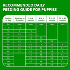 IAMS Proactive Health Large Breed Puppy Food with Real Chicken, 15 lb. Bag
