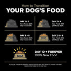 Go! Solutions Sensitivities Limited Ingredients, Grain-Free Dry Dog Food, Duck Recipe for Sensitive Stomach, 12 lb Bag