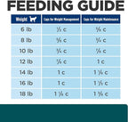 Hill's Prescription Diet w/d Multi-Benefit Digestive/Weight/Glucose/Urinary Management Chicken Flavor Dry Cat Food, Veterinary Diet, 4 lb. Bag