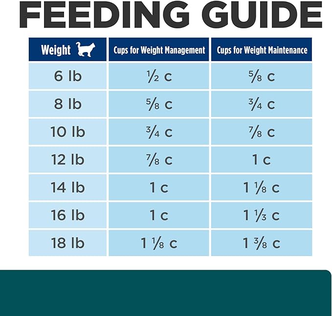Hill's Prescription Diet w/d Multi-Benefit Digestive/Weight/Glucose/Urinary Management Chicken Flavor Dry Cat Food, Veterinary Diet, 4 lb. Bag