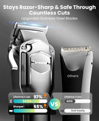 oneisall Dog Clippers for Grooming Thick/Heavy Coats, 4-in-1 Dog Grooming Kit Low Noise with Stainless Steel Blade, Cordless Dogs Paw Trimmer Pet Nail Grinder for Small & Large Dogs Cats Animals
