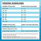 BIXBI Rawbble Freeze Dried Dog Food, Chicken & Salmon Recipe, 12 oz - 94% Meat and Organs, No Fillers - Pantry-Friendly Raw Dog Food for Meal, Treat or Food Topper - USA Made in Small Batches