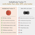 Molly&Cody GPS + Bluetooth Pet Tracker for Cats & Dogs – Real‑Time Tracking, Virtual Fence, IP67 Waterproof, Up to 60‑Day Battery, Health Monitoring, iOS/Android – 3‑Month Subscription Included (Red)