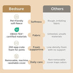 Bedsure Dog Beds Large Sized Dog - Comfy Flat Pet Beds with Removable Washable Cover, Orthopedic Egg Crate Foam Puppy Mat, Suitable for Pet Up to 65 lbs