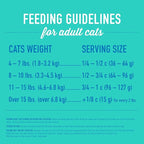 Tiki Cat Born Carnivore High Protein Dry Cat Food, Herring & Salmon Meal, 11.1 lbs. Bag