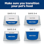 Hill's Prescription Diet Metabolic Weight Management Chicken Flavor Dry Cat Food, Veterinary Diet, 8.5 lb. Bag