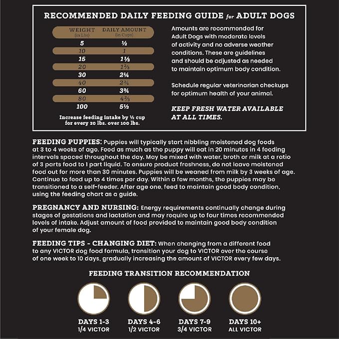 VICTOR Super Premium Dog Food – Select Beef Meal & Brown Rice Formula for Immune and Gut Health – Gluten-Free Beef Meal Dry Dog Food for All Normally Active Dogs of All Life Stages, 5 lbs