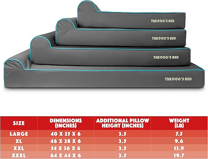 The Dog’s Bed Orthopedic Headrest Dog Bed XL Grey/Blue, Memory Foam, Pain Relief for Arthritis, Hip & Elbow Dysplasia, Post Surgery, Lameness, Waterproof Washable Cover
