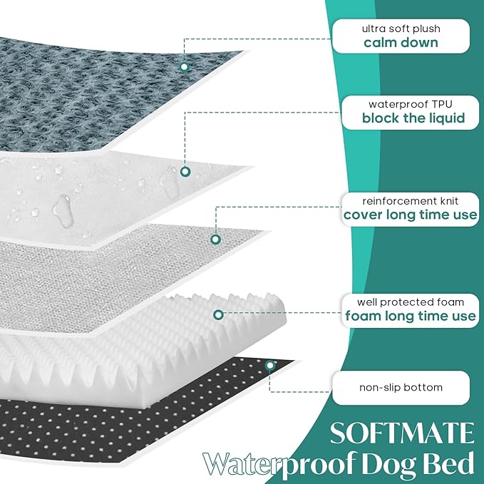 Dog Bed for XXXL Dogs up to 150 lbs with Orthopedic Foam Waterproof Cover Removable and Washable Cover Fluffy Dog Crate Bed with Non-Slip Bottom