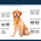 10+7FC+5FC+4FC Pet Dog Grooming Detachable Ceramic Blades Kit,Compatible with Andis,Oster A5,Wahl KM10 Clippers,Cut Length 1/16"(1.5mm) to 3/8" (9.5mm),Small 4-Piece Set